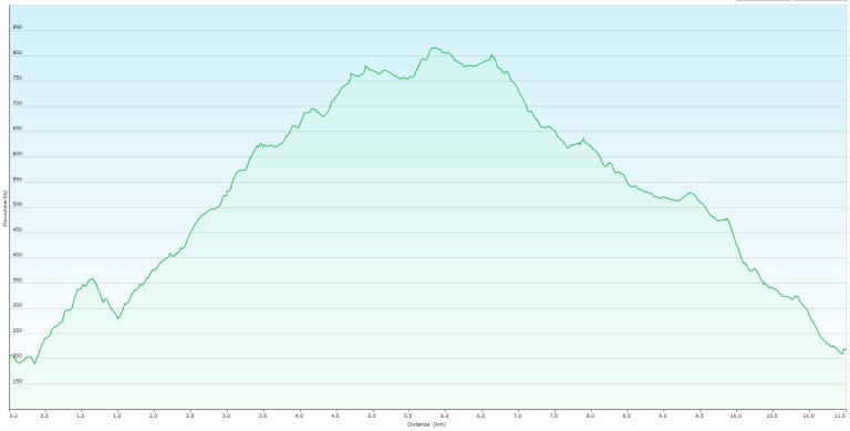 perledo esino_grafico